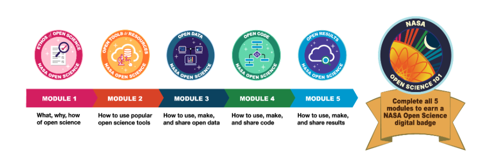 os101-badging